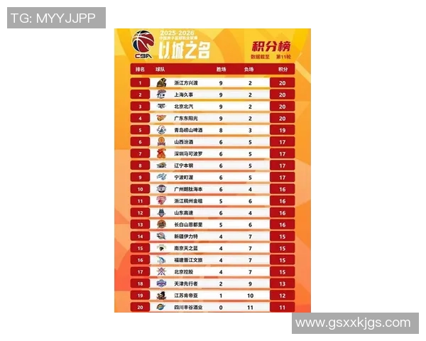 南京篮球队在选拔赛中以92分高居积分榜首位展现强劲实力